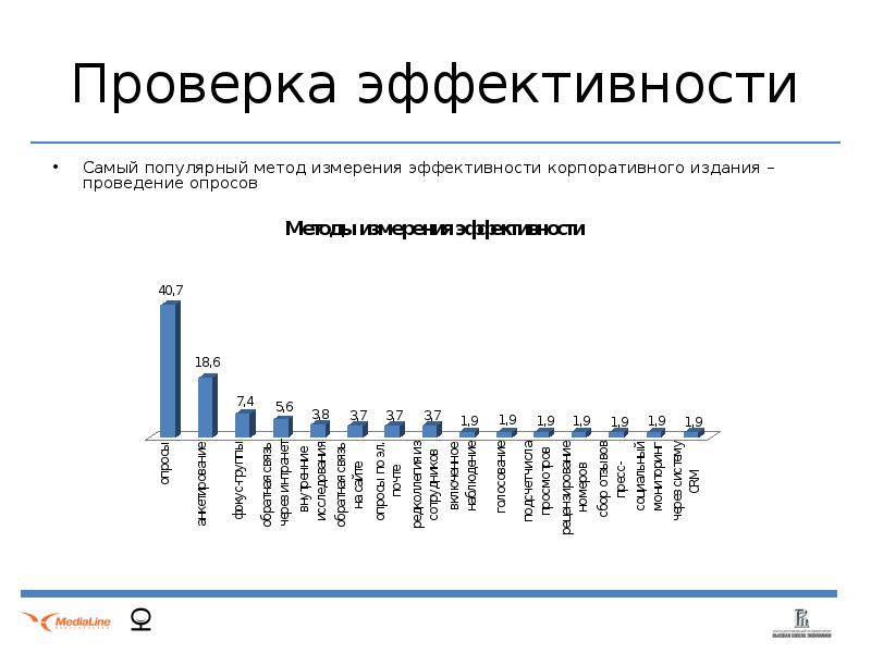 Проверка эффективности сайта