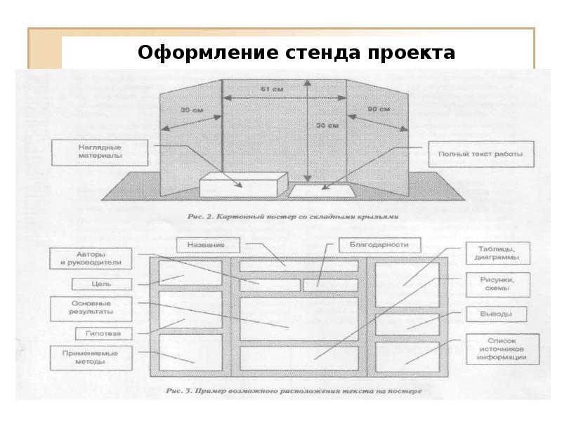 Презентация проекта доклад