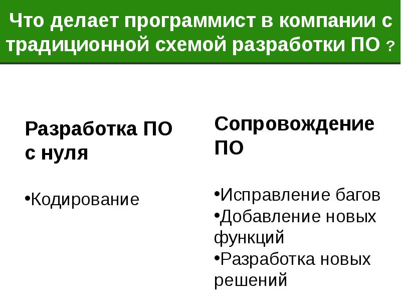 Что делает программист. Что делают на программирование. Что создают программисты. Что делает программист на предприятии.