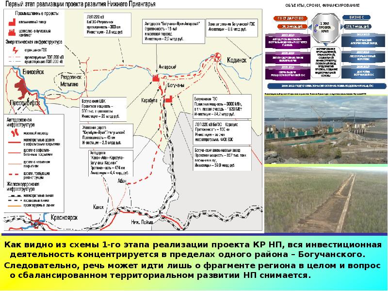 Карта нижнего приангарья