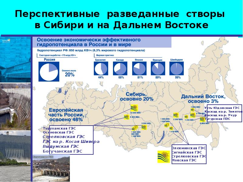 Проект развития транспорта сибири и дальнего востока