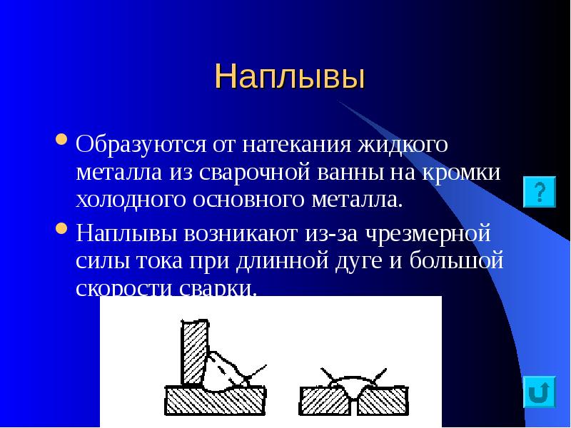 Наплывы и неровности шва обработать с плавным переходом к основному металлу фото