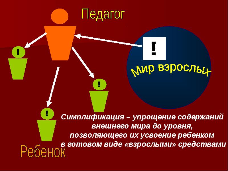 Новый содержать. Симплификация. Симплификация это в метрологии. Симплификация это кратко. Симплификация в дизайне.