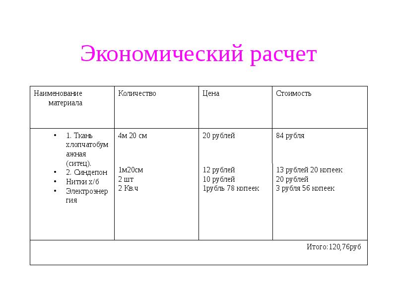 Экономический расчет проекта по технологии 8 класс