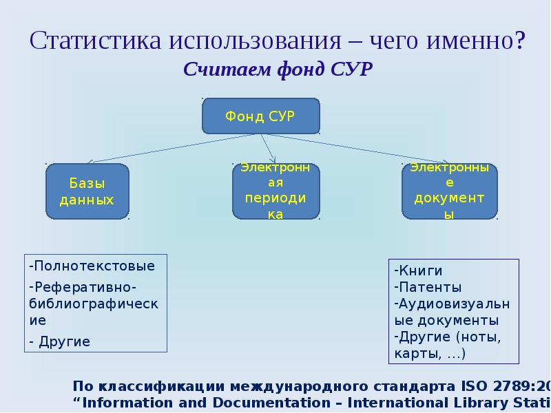 Компьютер или программа предоставляющая клиентам возможность использования сетевых сервисов