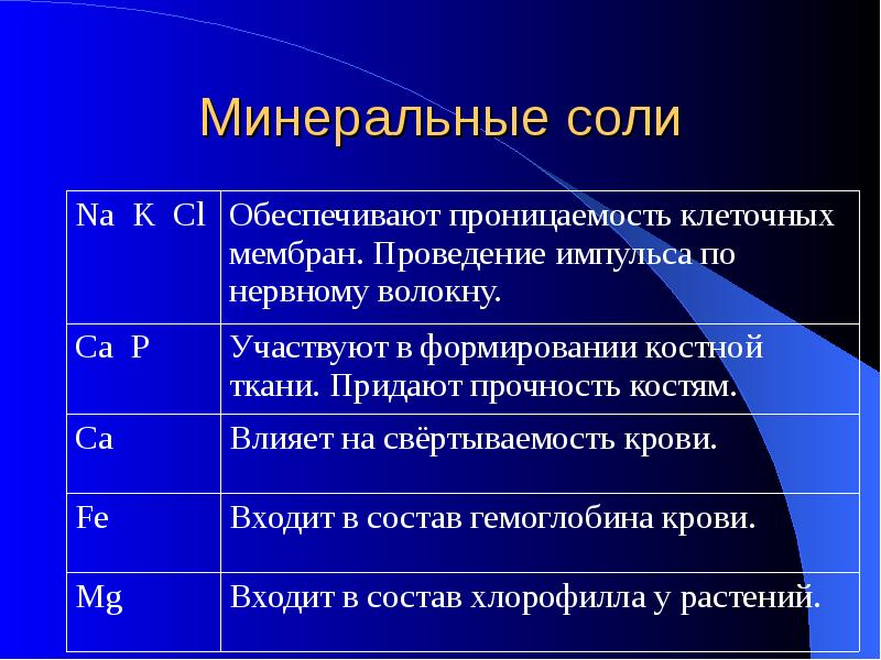 Роль солей в организме. Минеральные соли функции. Функции Минеральных солей в клетке таблица. Функции Минеральных солей в клетке. Минеральные соли роль в клетке.