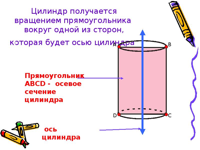 Угол оси цилиндра