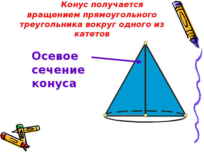 Конус получается при вращении вокруг катета