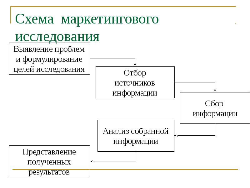 A маркетинговая схема