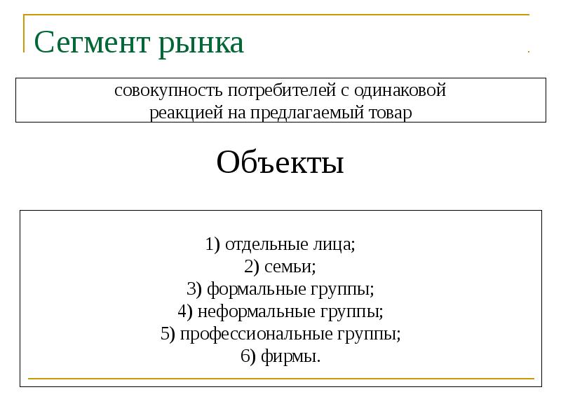 Сегментация рынка бизнес план