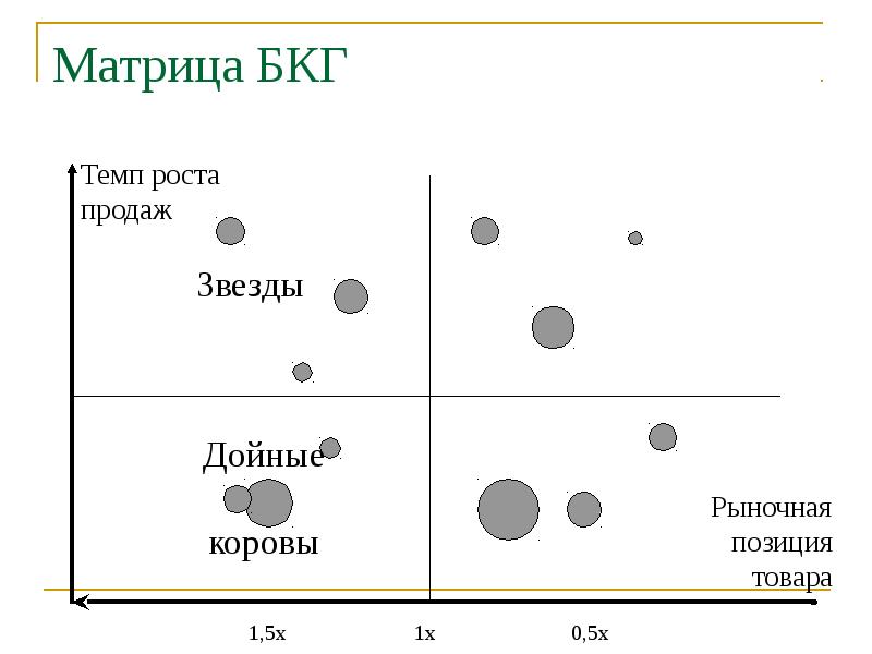 Bcg матрица картинки