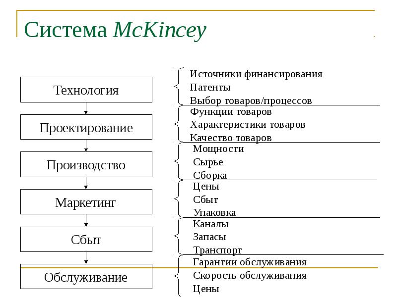 Основные источники финансирования бизнеса план