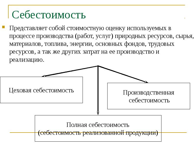 Натуральные стоимостные