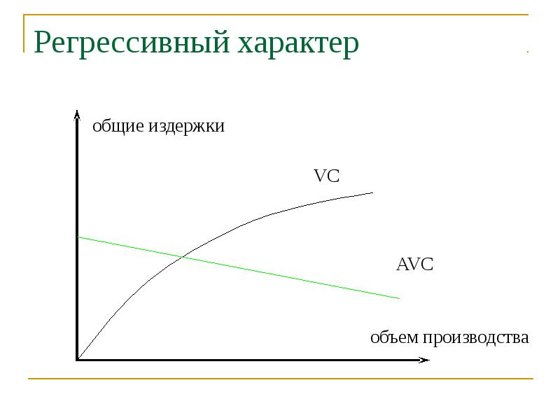 Регрессивный. Регрессивный характер это. Регрессивный график лизинговых платежей это. Регрессивный график платежей. Регрессивные затраты это.