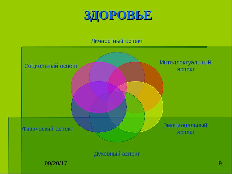 Физические аспекты. Аспекты здоровья. Аспекты физического здоровья. Интеллектуальный аспект здоровья. Физические аспекты жизни.