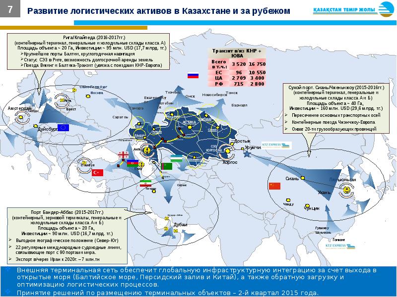 Логистическая инфраструктура презентация