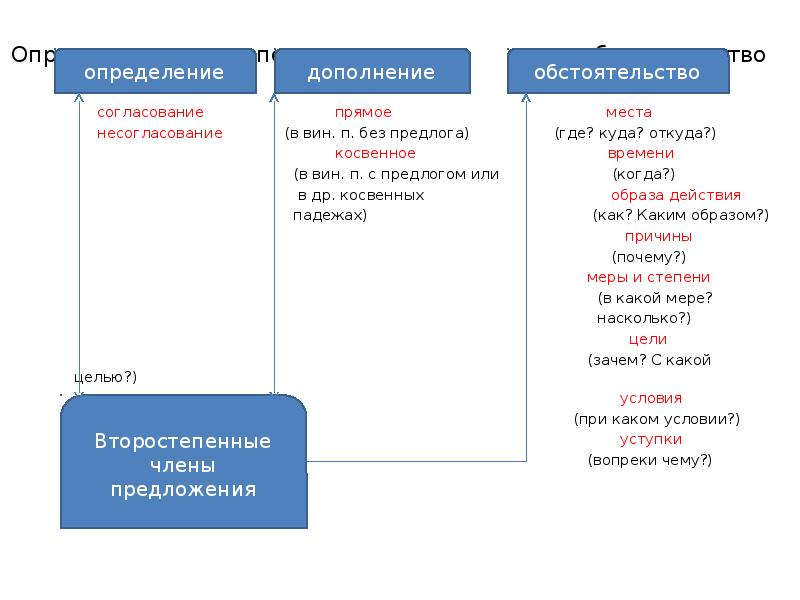 Прямое место