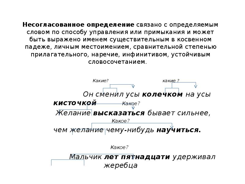 Это связано с определенным. Определение с определяемым словом по способу примыкания. Определение связано с определяемым словом по способу управления. Несогласованное определение с определяемым словом. Несогласованное определение связано с.