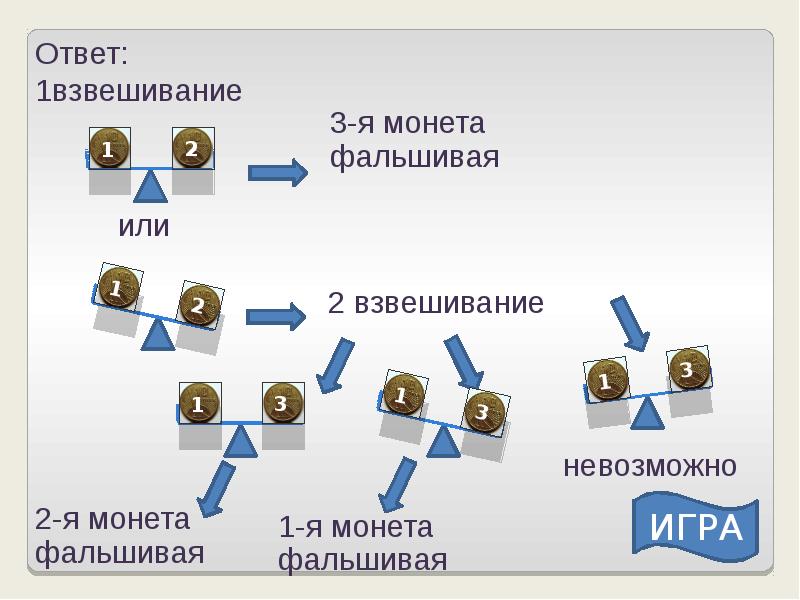 12 монет. 12 Монет 1 фальшивая 3 взвешивания. 12 Монет 3 взвешивания ответ. Как за 3 взвешивания найти фальшивую монету из 12. 12 Монет 1 фальшивая.