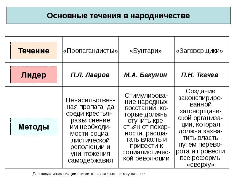 Приведите примеры иллюстрирующие основные идеи нескольких пунктов плана