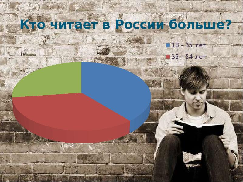 Меньше читай. Мало кто читает книги. Проблема чтения в России. Почему молодежь стала меньше читать. Почему мы мало читаем.