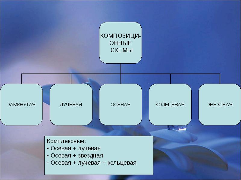 Составные части контента новой природы. Составные части проекта. Основа проекта.