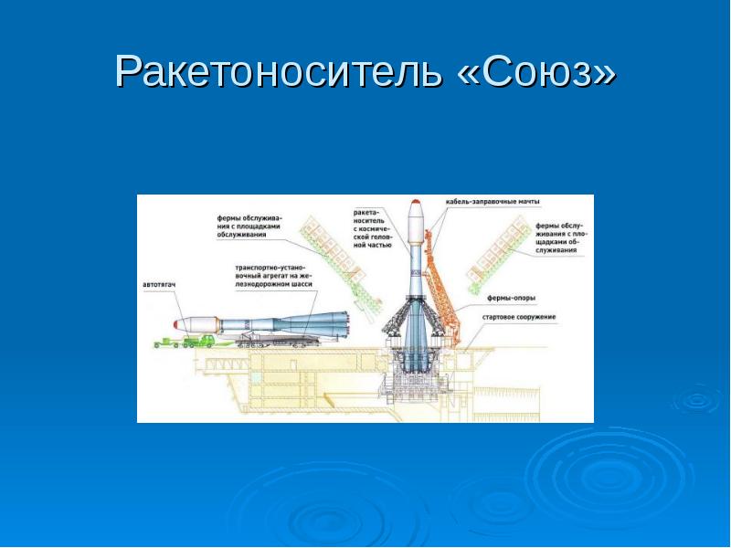 Презентация о космодромах