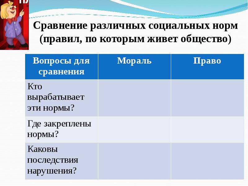 Нарушение норм морали. Каковы последствия нарушения права и морали. Мораль и право вопросы для сравнения. Вопросы для сравнения нормы МО. Кто вырабатывает право и мораль.