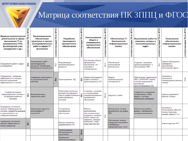 Матрица требований проекта пример