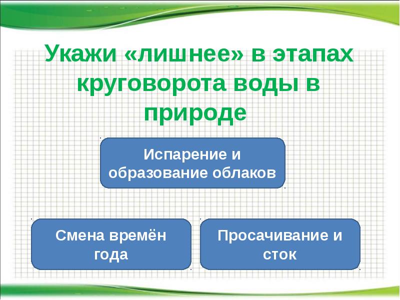 Укажите лишнее. Пронумеруй этапы круговорота воды в природе начиная с испарения. Укажи лишнее.