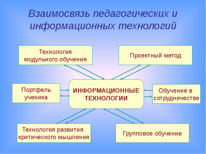 Возможности информационных технологий образовании. Возможности информационных технологий образовании
