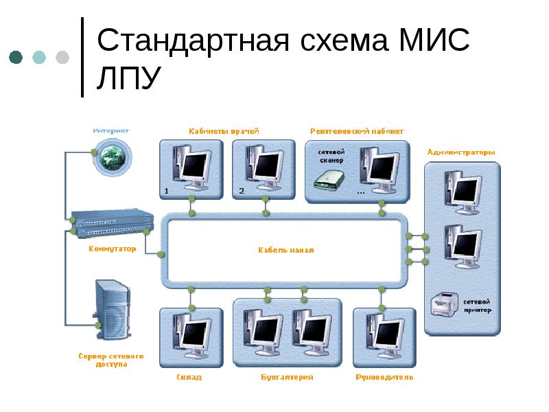 Существует единый типовой образец мис