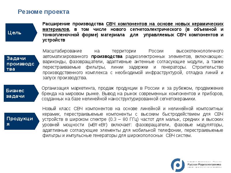 Проект продукции. Резюме проекта. Резюме проекта пример. Резюме проекта образец. Краткое резюме проекта пример.