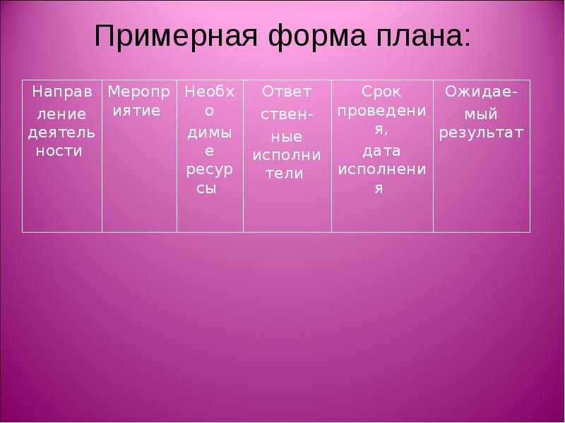 Примерный образец. Форма плана. Пример формы срок. Форма плана Любельского обьединения. Бланк плана Евгения Серенкова.