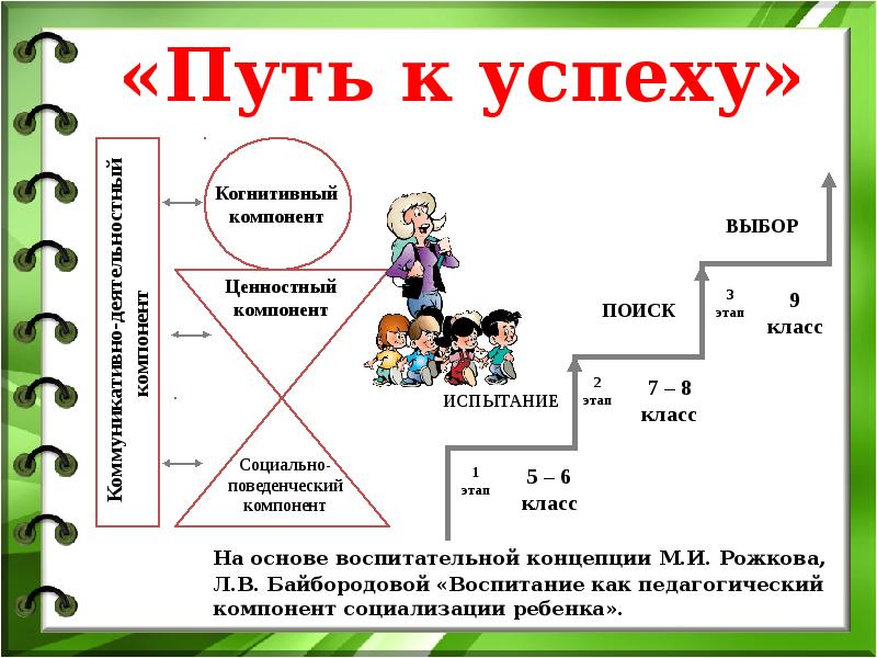 Презентация путь к успеху