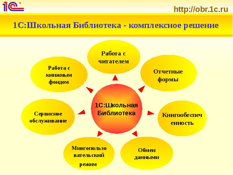 Проект применение абис при инвентаризации фондов школьных библиотек и ибц