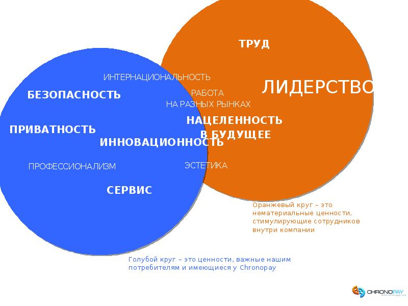 Проект изменений в положение