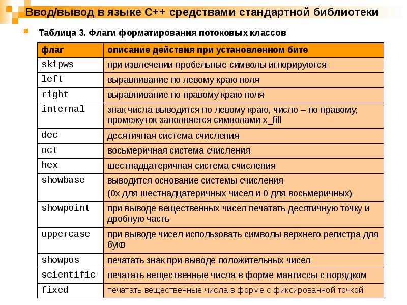 Использование стандартной библиотеки языка программирования