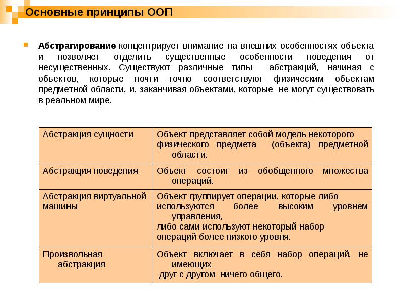 Принципы ооп. Основные принципы ООП. Абстракция ООП. Основные принципы ООП абстракция. Абстрагирование в объектно-ориентированном программировании.