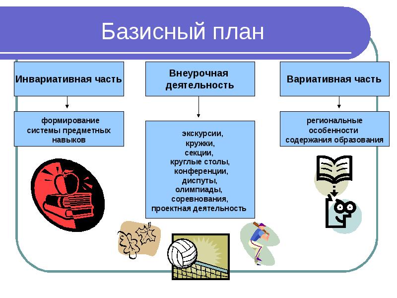 Базисный учебный план школы