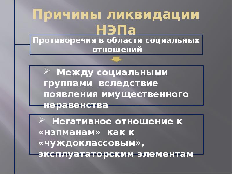 Причины ликвидации. Причины ликвидации НЭПА. Причины закрытия НЭПА. Причины устранения НЭПА. Причины ликвидации новой экономической политики.