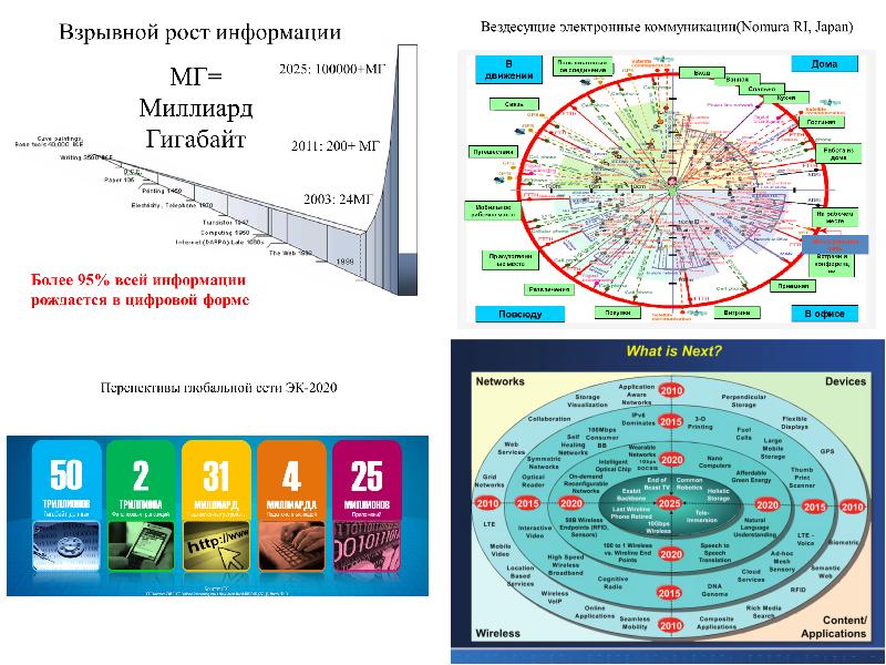 Цифровая экосистема презентация