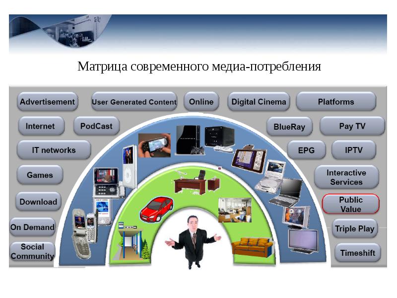 Media system. Современное потребление. Цифровые Медиа примеры. Примеры современных Медиа. Современная матрица.