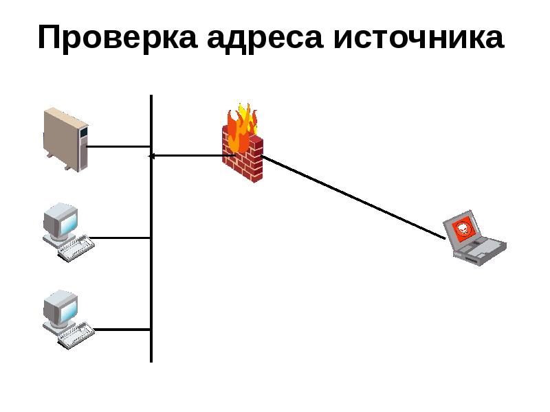 Проверка адреса. Проверка сверки адрес. Проверка адресации пакетов это. Адрес источника в интернете.