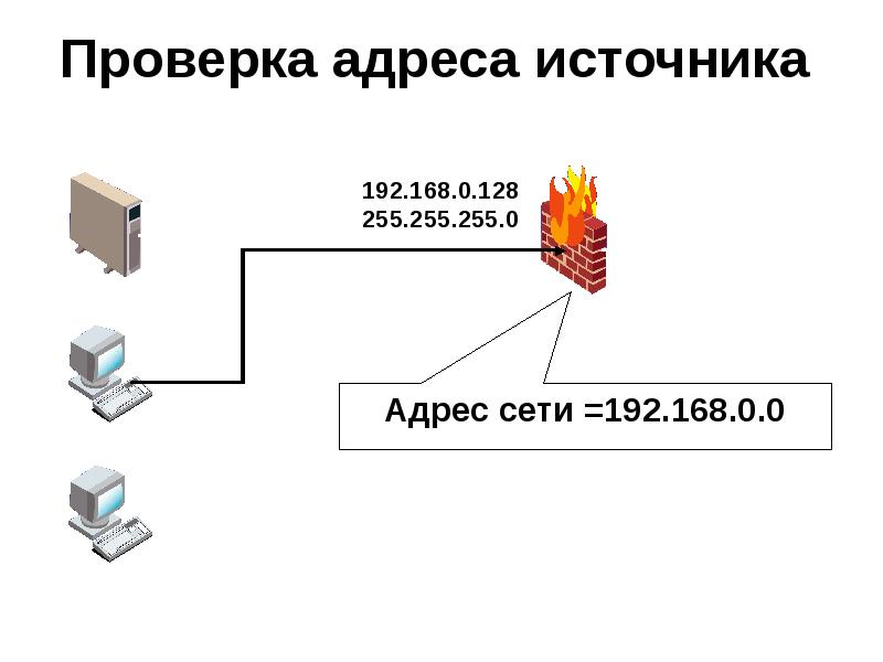 Источник адреса. Проверка адреса.