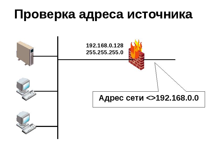 Источники адрес. Проверка адреса.