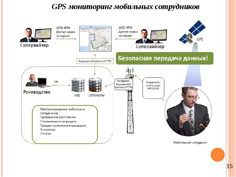 Мониторинг 15. Мобильные информационные системы. Мобильные информационные системы и технологии. Мобильные информационные технологии это. Мониторинг выездных сотрудников.