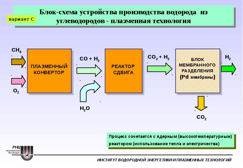 Схема установки производства водорода