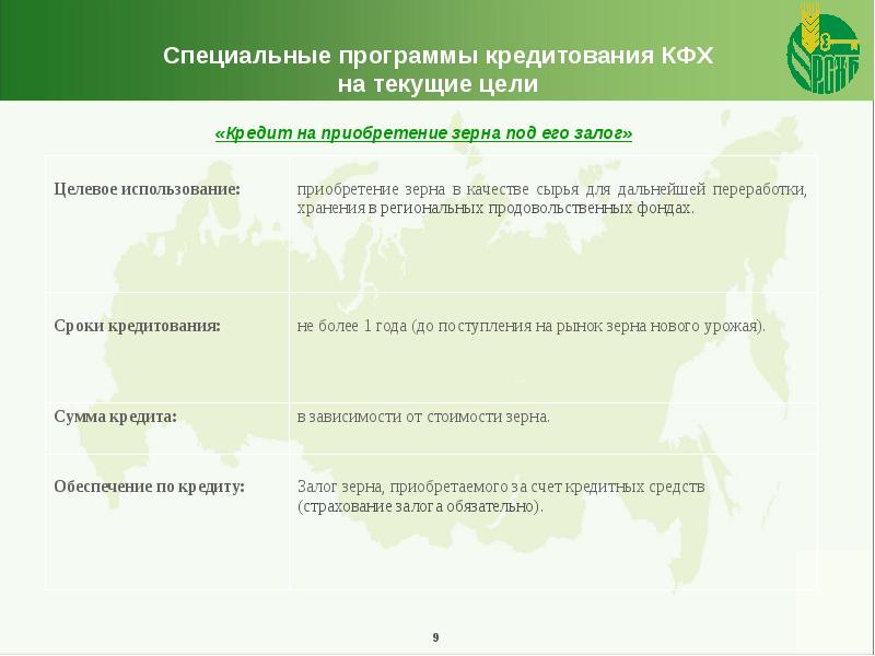 Свое фермерство россельхозбанк презентация