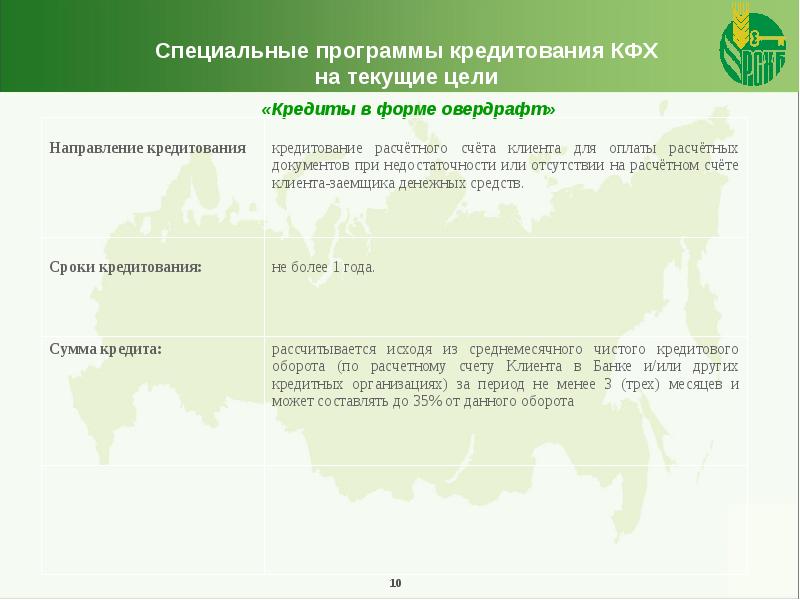 Кредиты фермерским хозяйствам. Специальные программы кредитования. КФХ кредит. Счет КФХ. Расчетный счет КФХ.